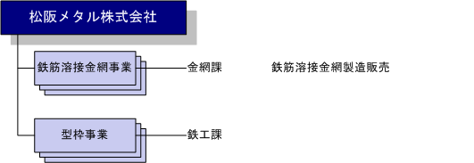 ���チ�^���@�g�D�}